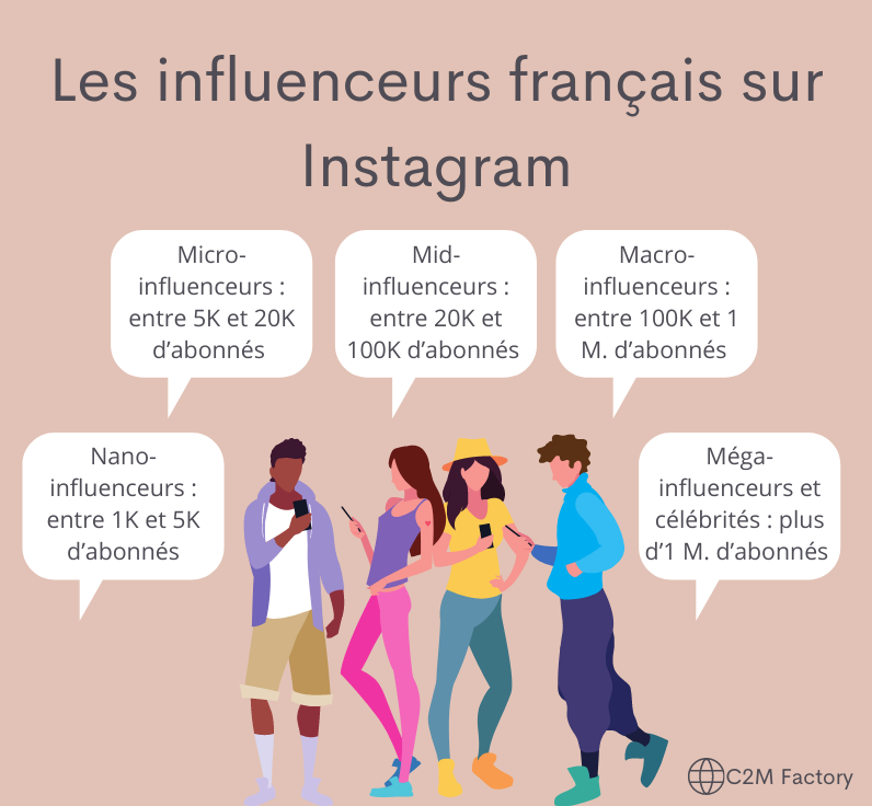 Marketing d'influence et influenceurs Instagram